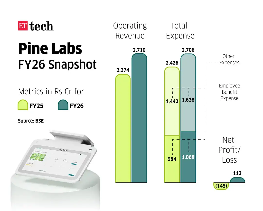 Pine Labs Snapshot
